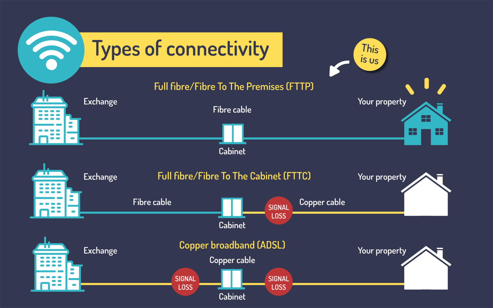 what-is-full-fibre-broadband-giganet-full-fibre-faqs